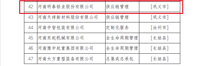 2022年河南省服务型制造示范企业（平台、项目）拟确定名单公示