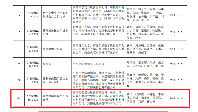 破解行业发展技术难题！明泰铝业牵头编制的两项团体标准发布